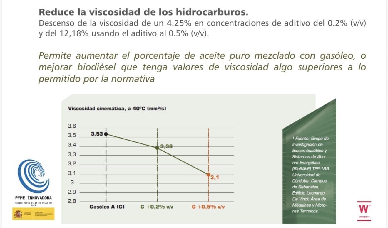 ECOKEM ADICTIVO PARA DIÉSEL Y BIODIESEL (1 LITRO) - Imagen 3