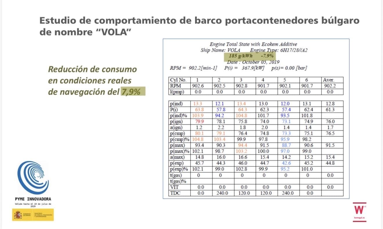 ECOKEM ADICTIVO PARA DIÉSEL Y BIODIESEL (1 LITRO) - Imagen 7