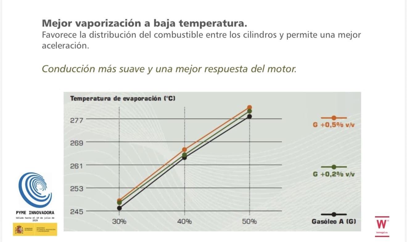ECOKEM ADICTIVO PARA DIÉSEL Y BIODIESEL ( 2 LITROS) - Imagen 4