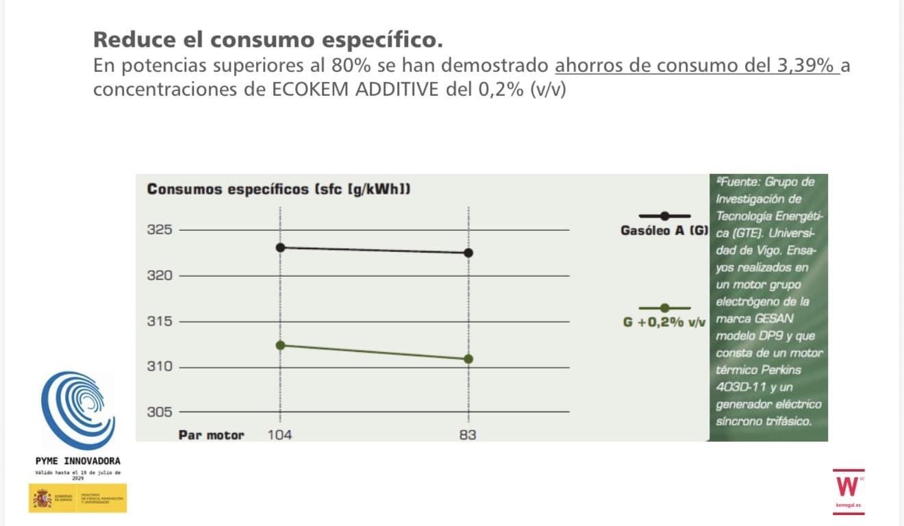 ECOKEM ADICTIVO PARA DIÉSEL Y BIODIESEL ( 2 LITROS) - Imagen 5