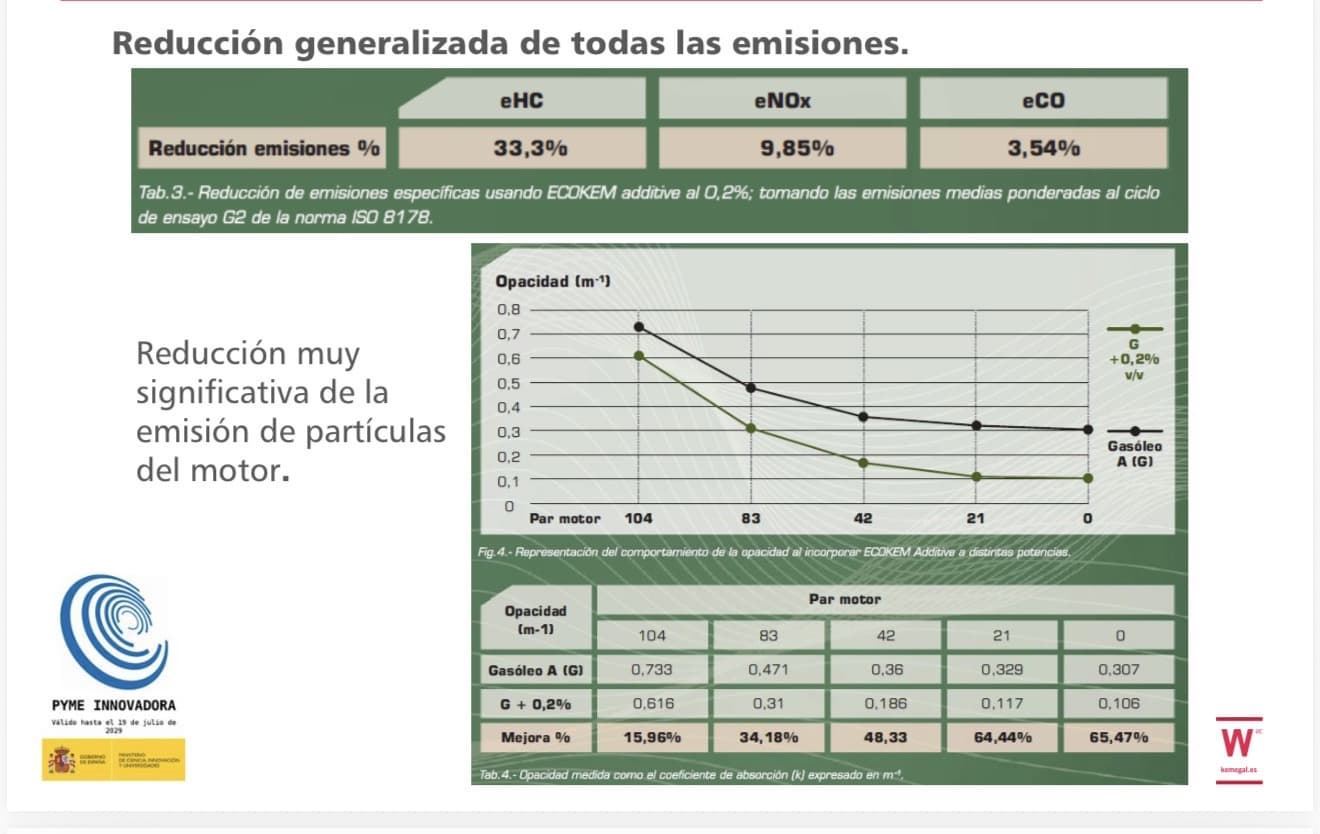 ECOKEM ADICTIVO PARA DIÉSEL Y BIODIESEL ( 2 LITROS) - Imagen 6
