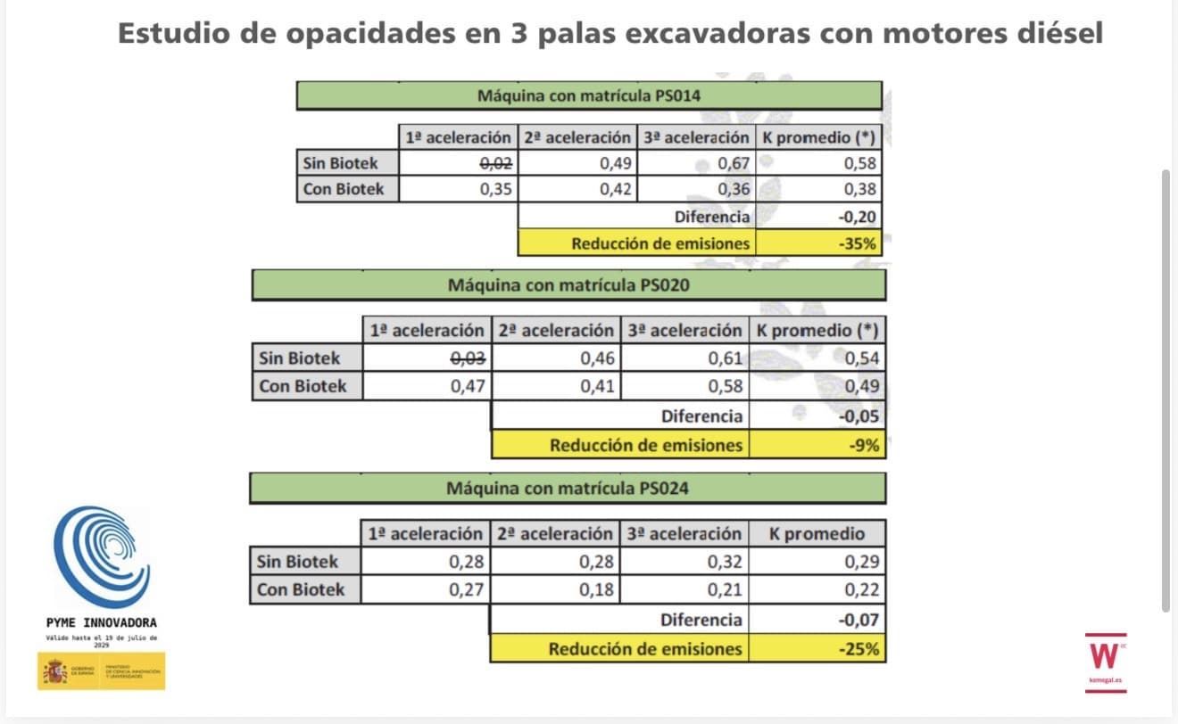 ECOKEM ADICTIVO PARA DIÉSEL Y BIODIESEL ( 2 LITROS) - Imagen 9